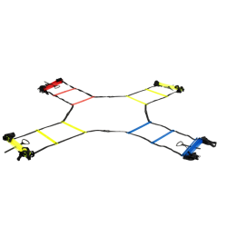 Koordinationsstige - 4 veje