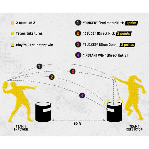 KanJam Pack'N Go spil